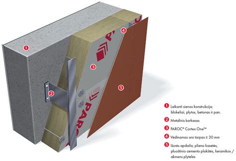 Pastato fasado renovacijos schemos