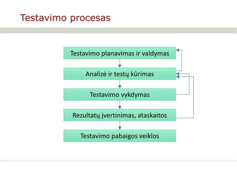 Testavimo ir kalibravimo procesas