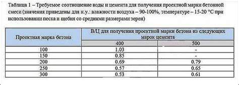 Infografika: Cemento, užpildų ir priedų santykis betono mišinyje