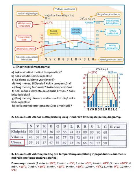 Grafikas: vandens kiekio įtaka plastiškumui ir gniuždymo stiprumui