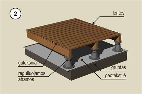 Terasinės lentos montavimo schema