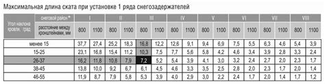 Garažo plytelių pasirinkimo schema: atsparumas, įgeriamumas, dydžiai, raštai