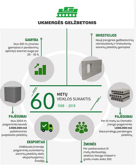 Projektai Švedijoje su Ukmergės gelžbetonio produkcija