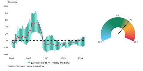 Grafikas: skirtingi tvirtinimo metodai