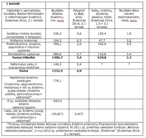 Statybinio nuolydžio koeficientų lentelė, iliustruojanti kosinuso koeficientų priklausomybę nuo nuolydžio kampo