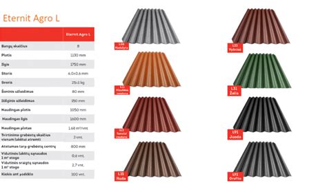 Eternit AGRO L lakštų instaliacija