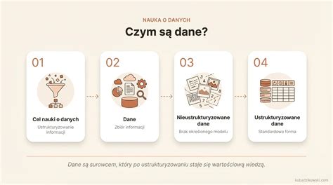 Infografika: Ermitažo prekių asortimento schema