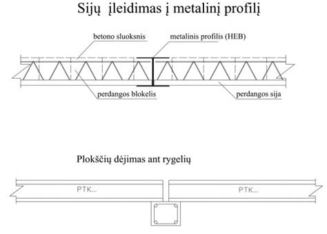 Surenkamos gelžbetoninės perdangos schema