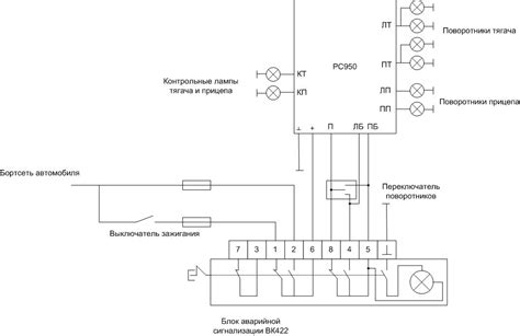 Perdirbimo grandinės schema