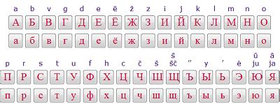 Rusų kalbos abėcėlė su stilizuotais simboliais