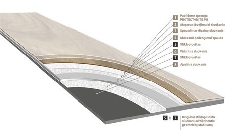 Vinilinių grindų struktūra