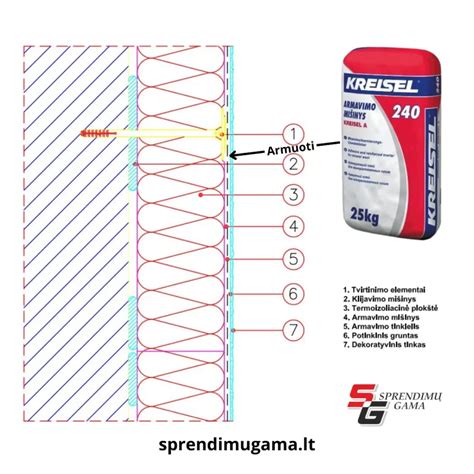 infografika_armavimo_tinklelis_klojimas.jpg