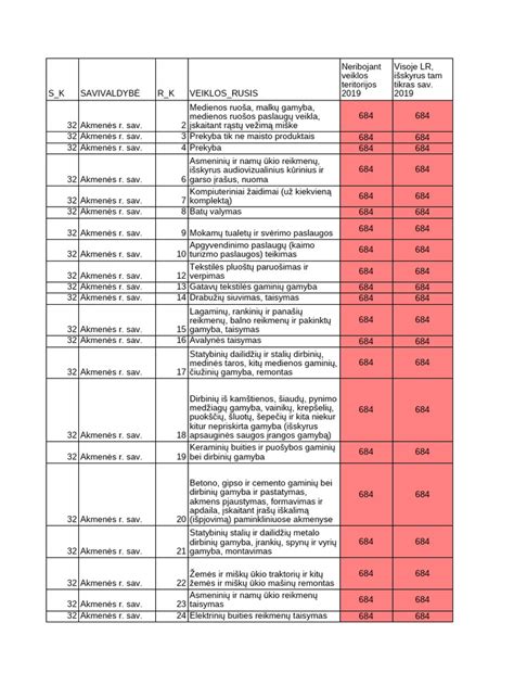 Lyginamoji lentelė garso izoliacinių plokščių savybių