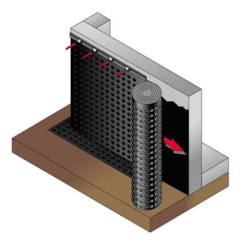 Drenažinės membranos vaidmuo pamatų apsaugai
