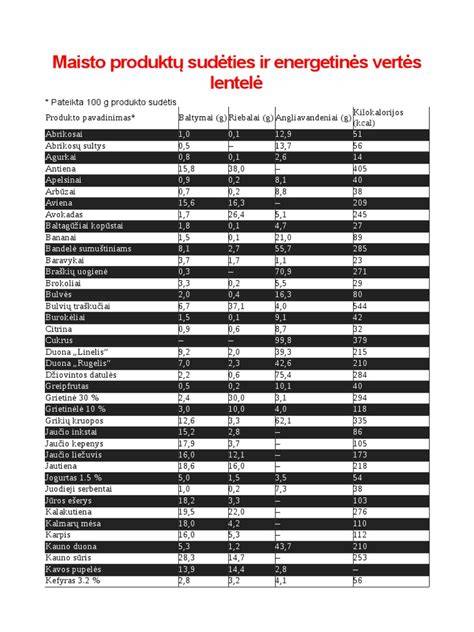 Maistinės vertės ir maisto produktų pasirinkimo įvairovė