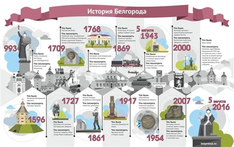 Vitartas_teises_istorija_infografika