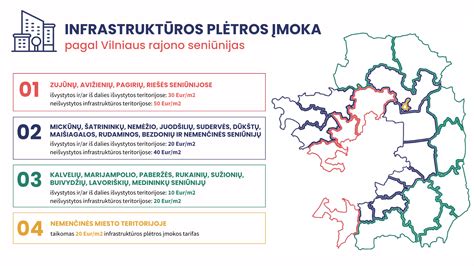 Infrastruktūros plėtros projektai Lietuvoje