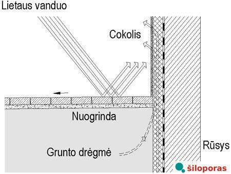 schemos kokybinė cokolio siltinimo schema