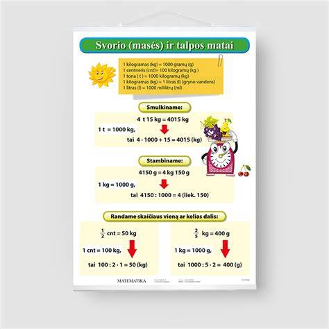 Infografika: Ličio vs. švino-rūgšties akumuliatorių palyginimas dėl svorio, talpos ir tarnavimo laiko