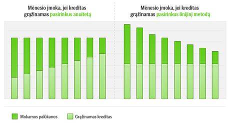 Grafikas: PRO glaistų palyginimas pagal paskirtį ir užtepimo storį