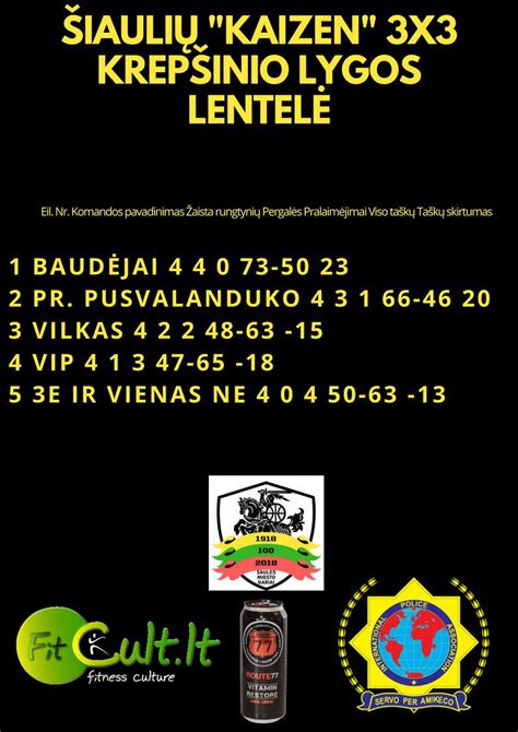 Infografika: Populiariausių pripučiamų valčių dydžių palyginimas (dvi, tris ir keturias vietas)