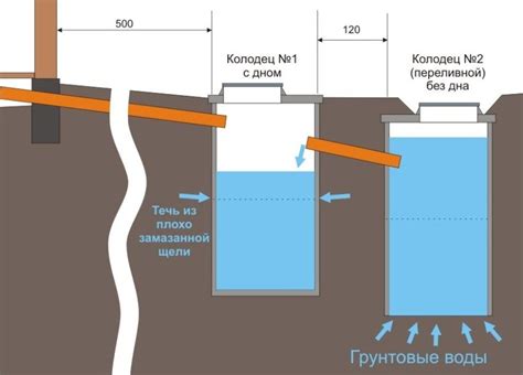 Schema: tipiniai cemento-smėlio-žvyro santykiai