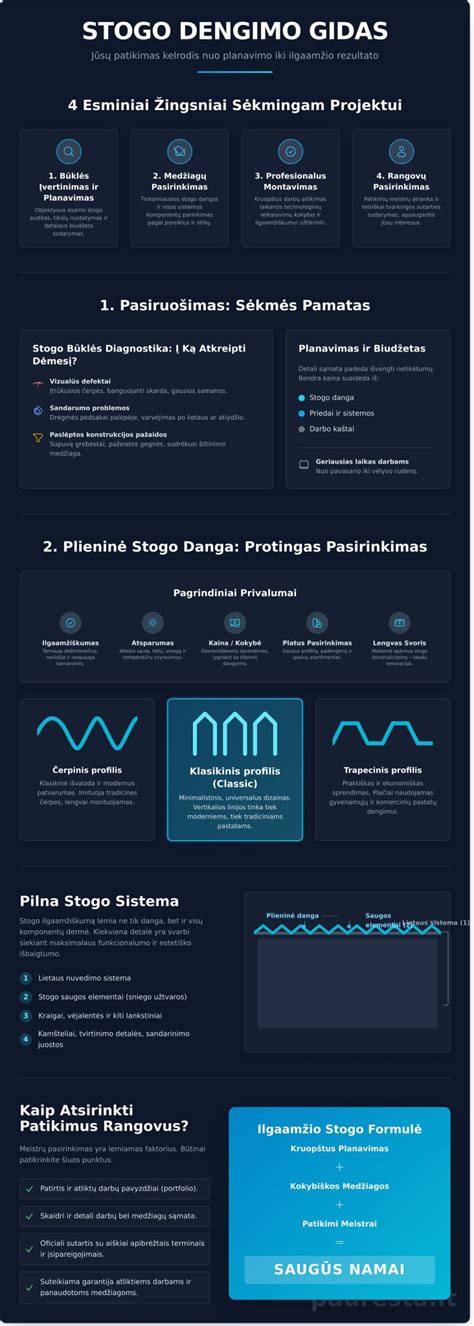 Infografika: Tapetavimo eiga - nuo paviršiaus paruošimo iki dengimo pabaigos