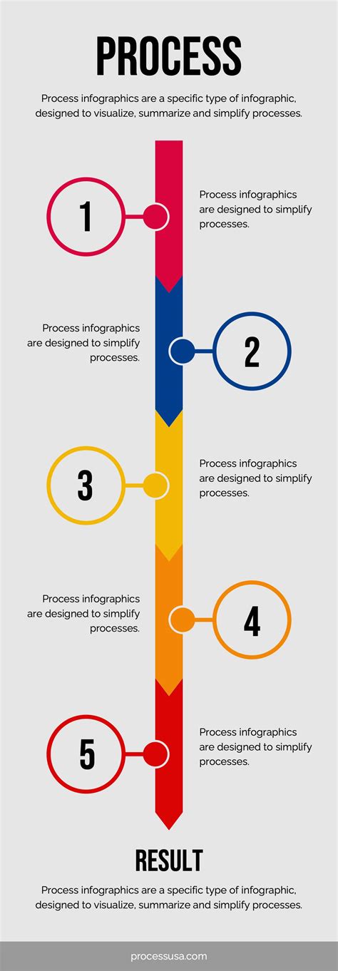 Infographic: Pasūtījumu process un piegāde