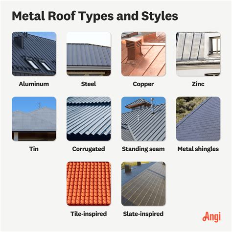 Montage and profile examples of Monterrey steel roof