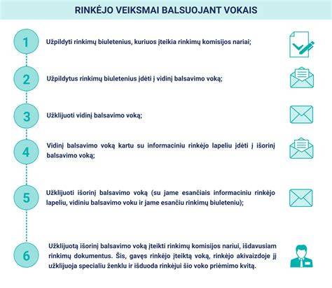 Infografika: kaip vyksta intubacija, laringoskopas, tracheostomos įdėjimas, ir rekonstrukcijos principai