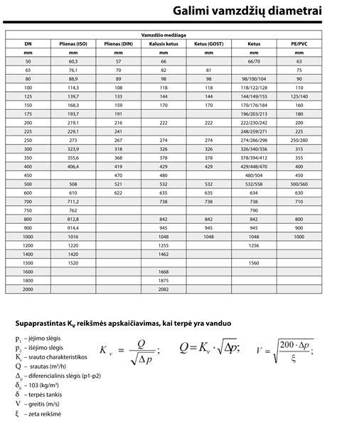 įvairių dydžių PE vamzdžių pavyzdžiai