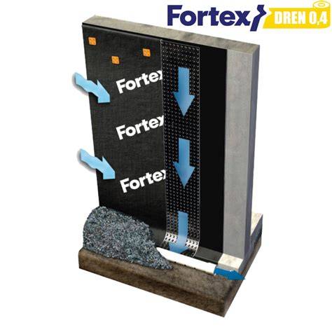 Fortex DREN 0,5 ir GXP Plus 500 išvaizda