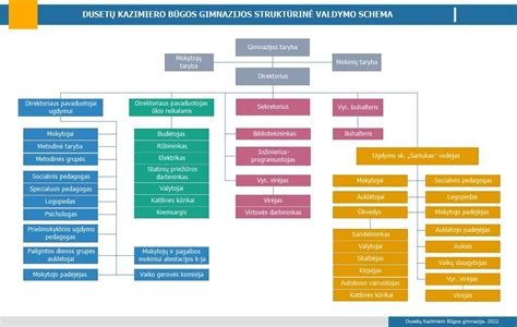 EN standarto skvarbumo klasės schema