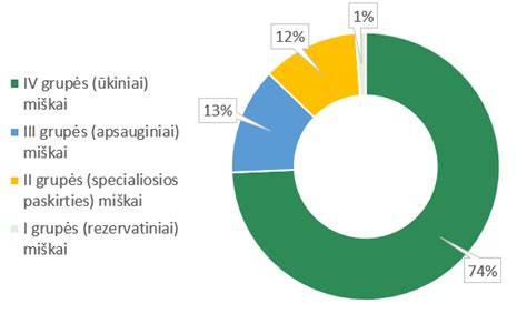 Diagrama: paauglių imties pasiskirstymas pagal grupes