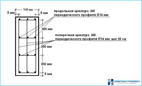 Pamatų sutvirtinimo schema