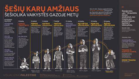Infografika: Stelmužės ąžuolo amžiaus įrodymai ir legandų siužetai per istorijos etapus