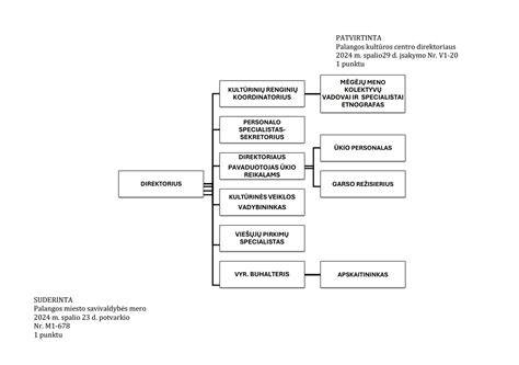 Infra struktūros ir paviršiaus paruošimo schema