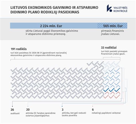 Infografika: Laminato atsparumo drėgmei lygiai ir bandymų normos