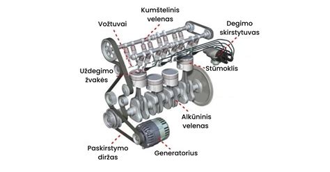 Schema, kaip veikia giluminis gruntas