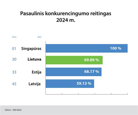 Grafikas: rekomenduojamas tempo augimo profiliais