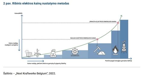 Infografika: MIG/MAG principas ir skirtingos dujų sąlygos