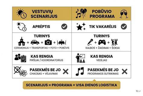 Perforacijos išdėstymo pavyzdžiai rv ir qg