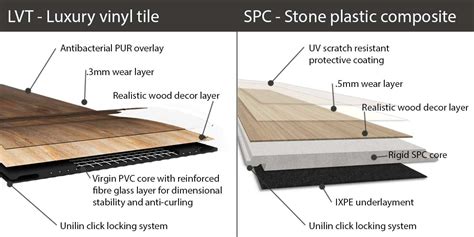 Infografika: SPC vs LVT palyginimas