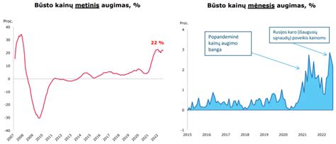 Grafikas: klojinių nuomos kainodara per laikotarpį