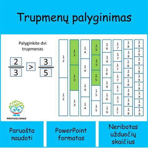 Infografika: mūro mišinių palyginimas pagal gniuždymo stiprį