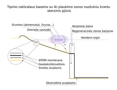 Infografika: EPS plokščių įrengimo eiga