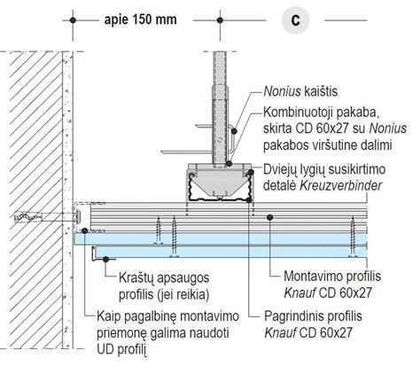 Šešėlinės lubų ir sienų sandūros schema