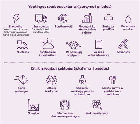 infografika_sėjos_etapai