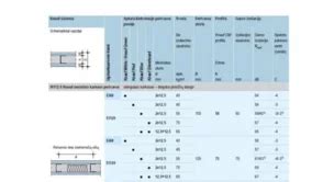 Knauf gipso kartono plokščių tipai