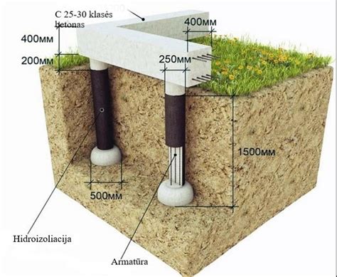 Polinių pamatų su rostverku konstrukcija ir izoliacija